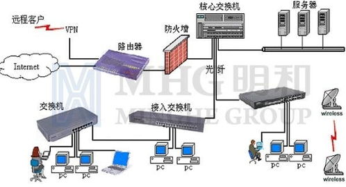 計算機網絡系統集成中的數據處理 架構、挑戰與優化